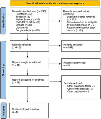 The neutrophil-to-lymphocyte ratio as a prognostic biomarker in Guillain-Barre syndrome: a systematic review with meta-analysis